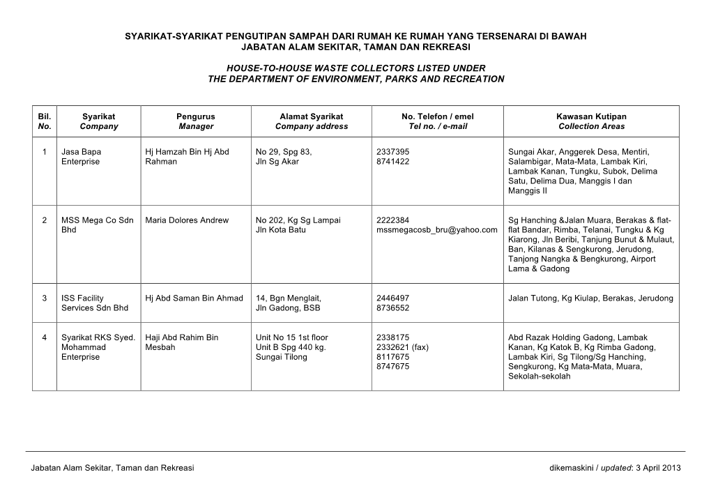 Syarikat-Syarikat Pengutipan Sampah Dari Rumah Ke Rumah Yang Tersenarai Di Bawah Jabatan Alam Sekitar, Taman Dan Rekreasi