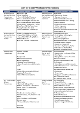 List of Occupations by Profession