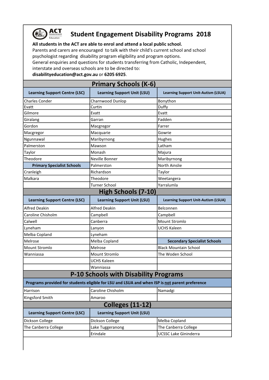 P-10 Schools with Disability Programs Colleges