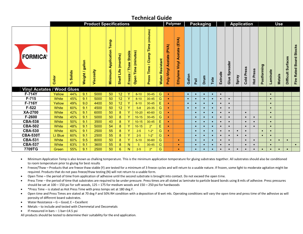 Technical Guide