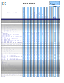 Restaurant Menu Nutrition Information