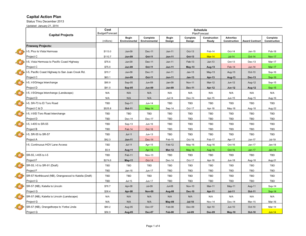 Capital Action Plan