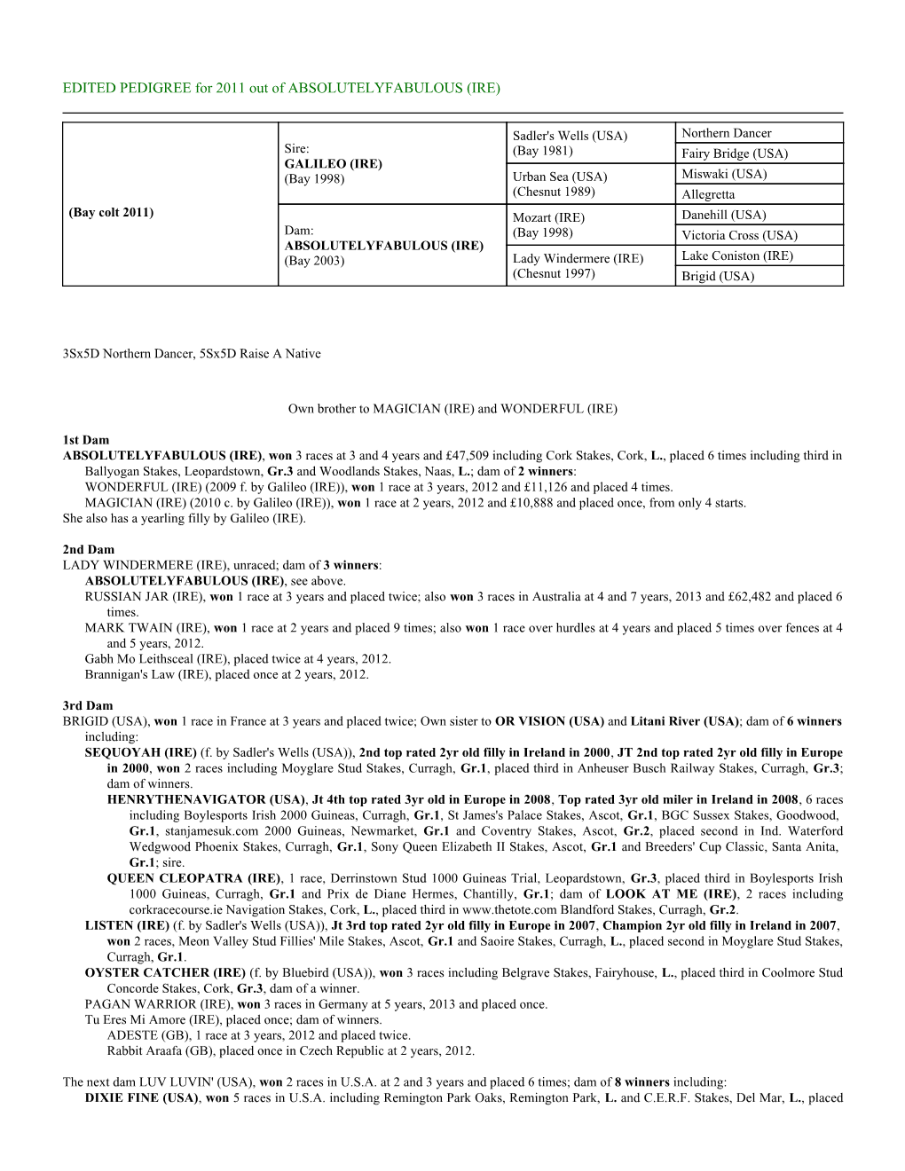 EDITED PEDIGREE for 2011 out of ABSOLUTELYFABULOUS (IRE)