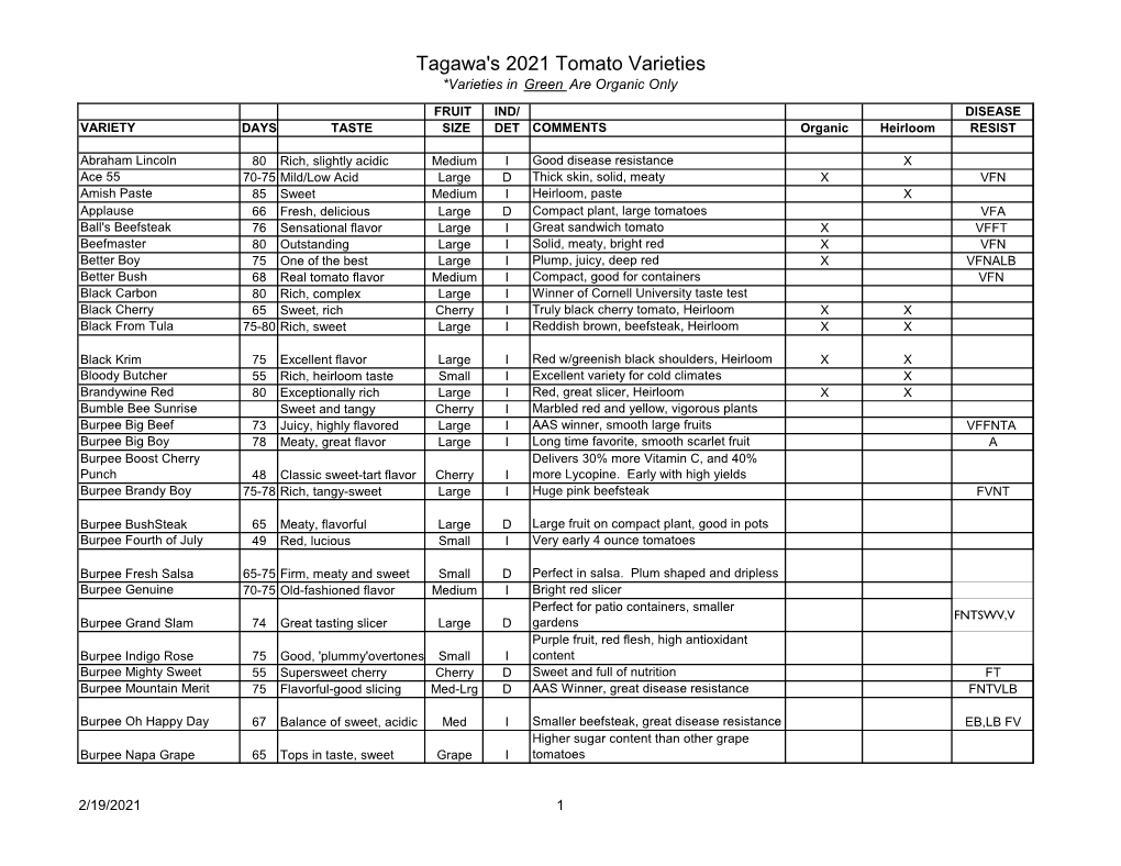 Tagawa's 2021 Tomato Varieties *Varieties in Green Are Organic Only