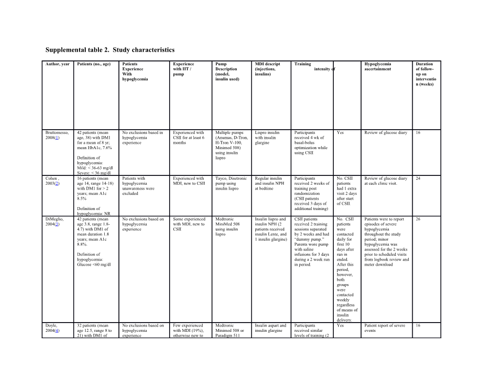 Supplemental Table 2. Study Characteristics