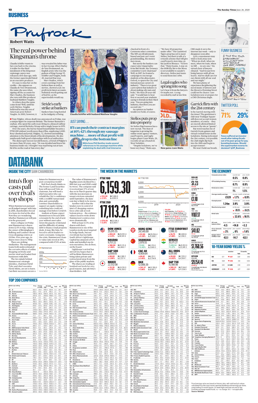 DATABANK INSIDE the CITY SAM CHAMBERS the WEEK in the MARKETS the ECONOMY Consumer Prices Index Current Rate Prev