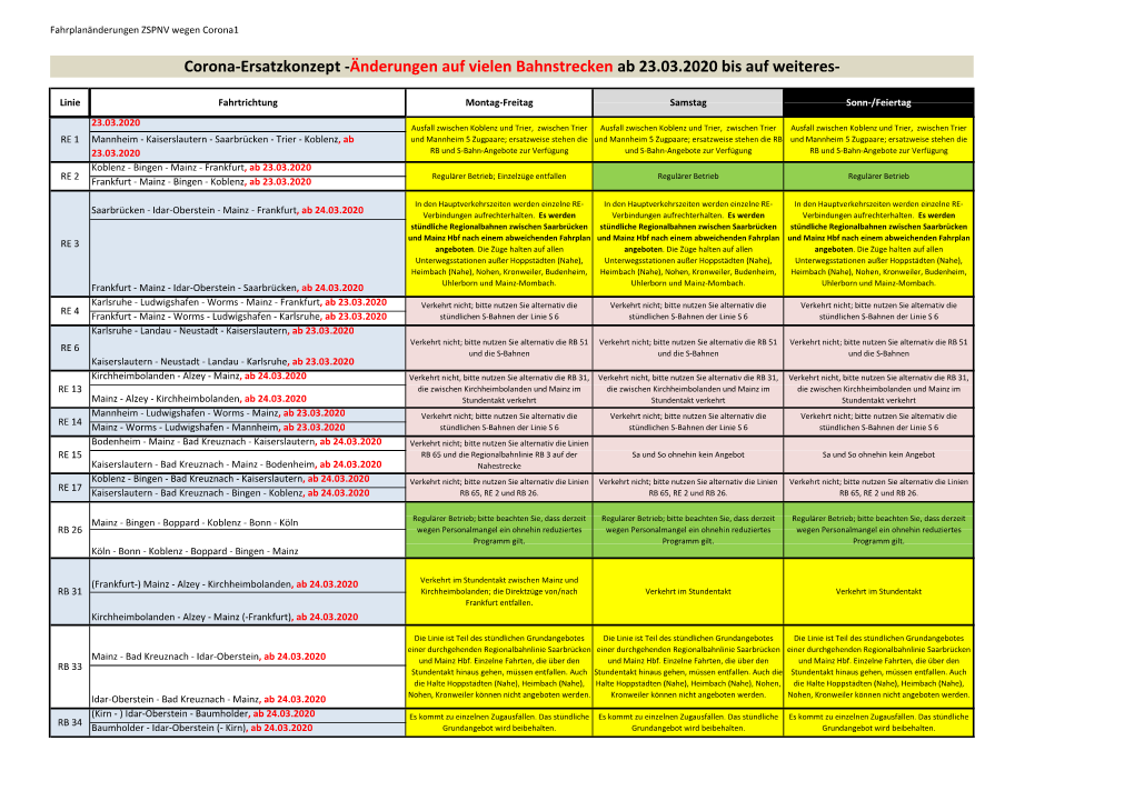 Corona-Ersatzkonzept -Änderungen Auf Vielen Bahnstrecken Ab 23.03.2020 Bis Auf Weiteres