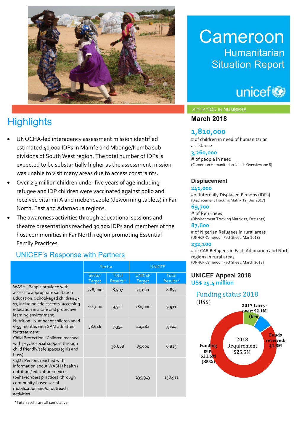 Cameroon Humanitarian Situation Report