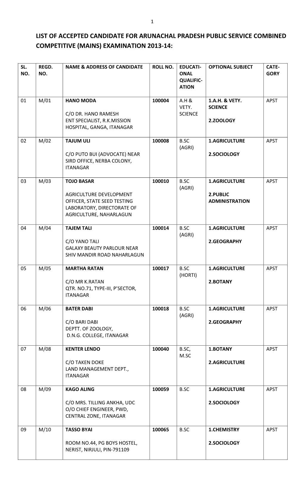 List of Accepted Candidate for Arunachal Pradesh Public Service Combined Competitive (Mains) Examination 2013-14