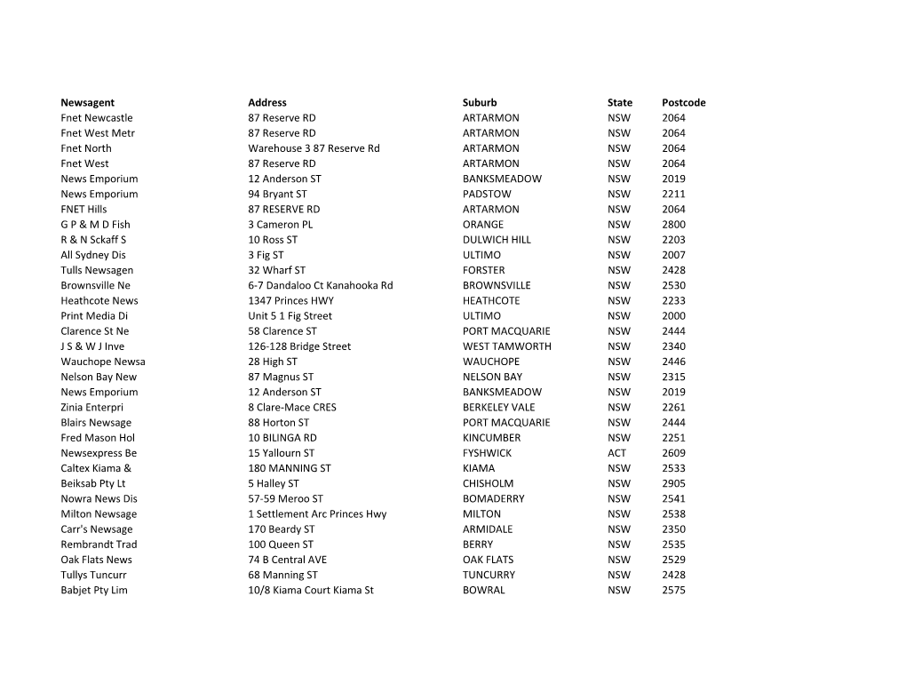 Chemist Warehouse Autumn 2019 Allocations