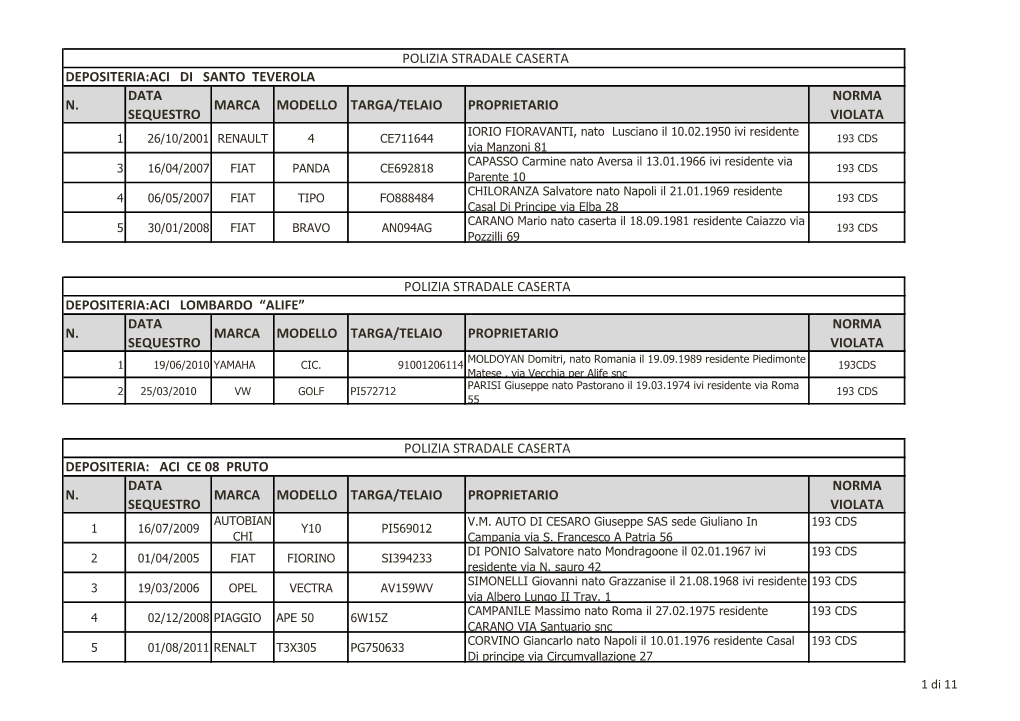 N. Data Sequestro Marca Modello Targa/Telaio