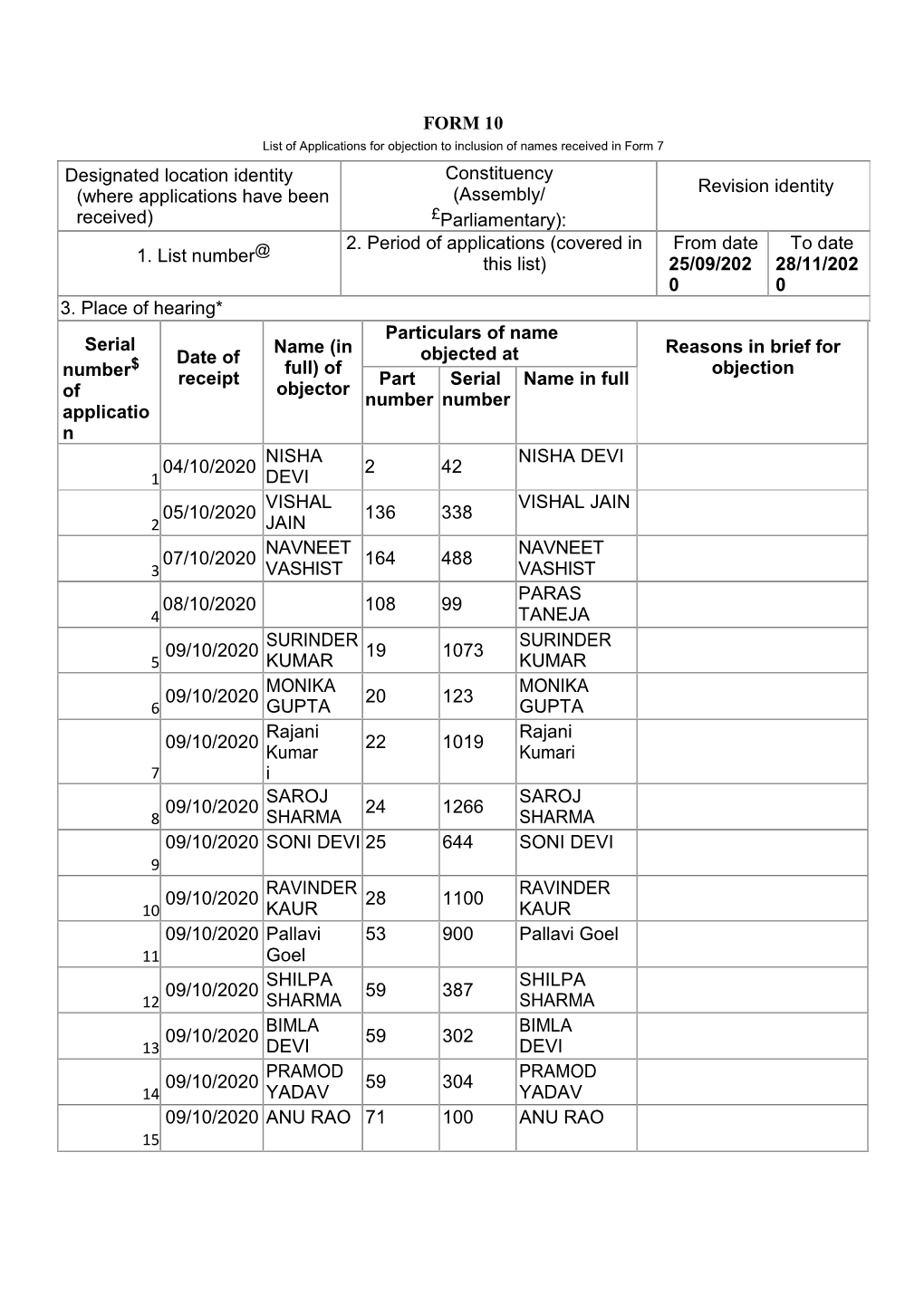 (Assembly/ Parliamentary): Revision Id