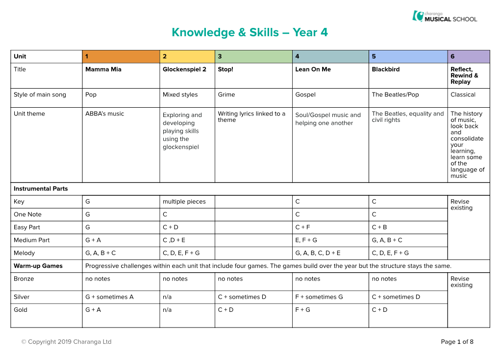 Music Knowledge Skills