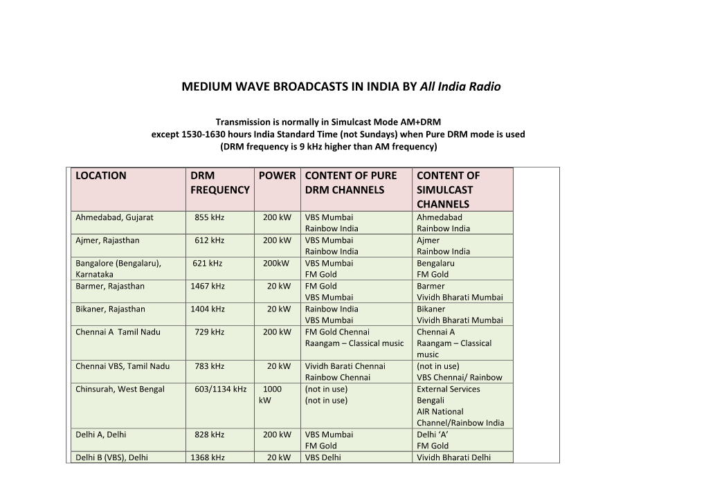 MEDIUM WAVE BROADCASTS in INDIA by All India Radio