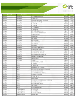 Entidad Municipio Localidad Long Lat Hidalgo Almoloya ALEJANDRO SALDIVAR 982158 193858 Hidalgo Almoloya ALMOLOYA 982412 194212 Hidalgo Almoloya COLONIA ANTONIO P