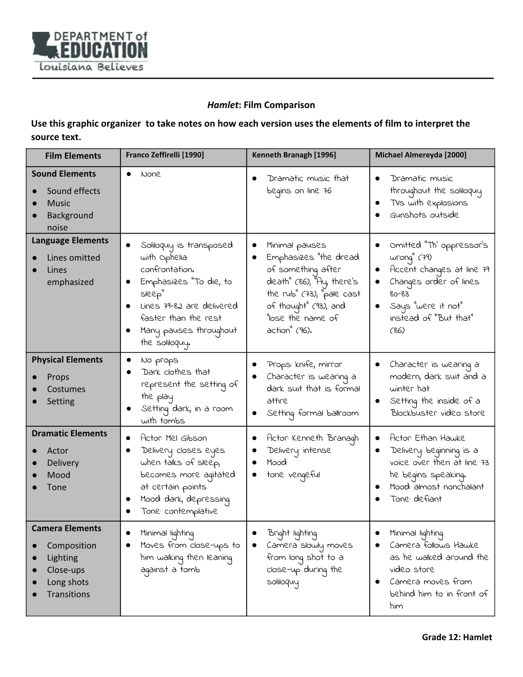 hamlet-film-comparison-use-this-graphic-organizer-to-take-notes-on