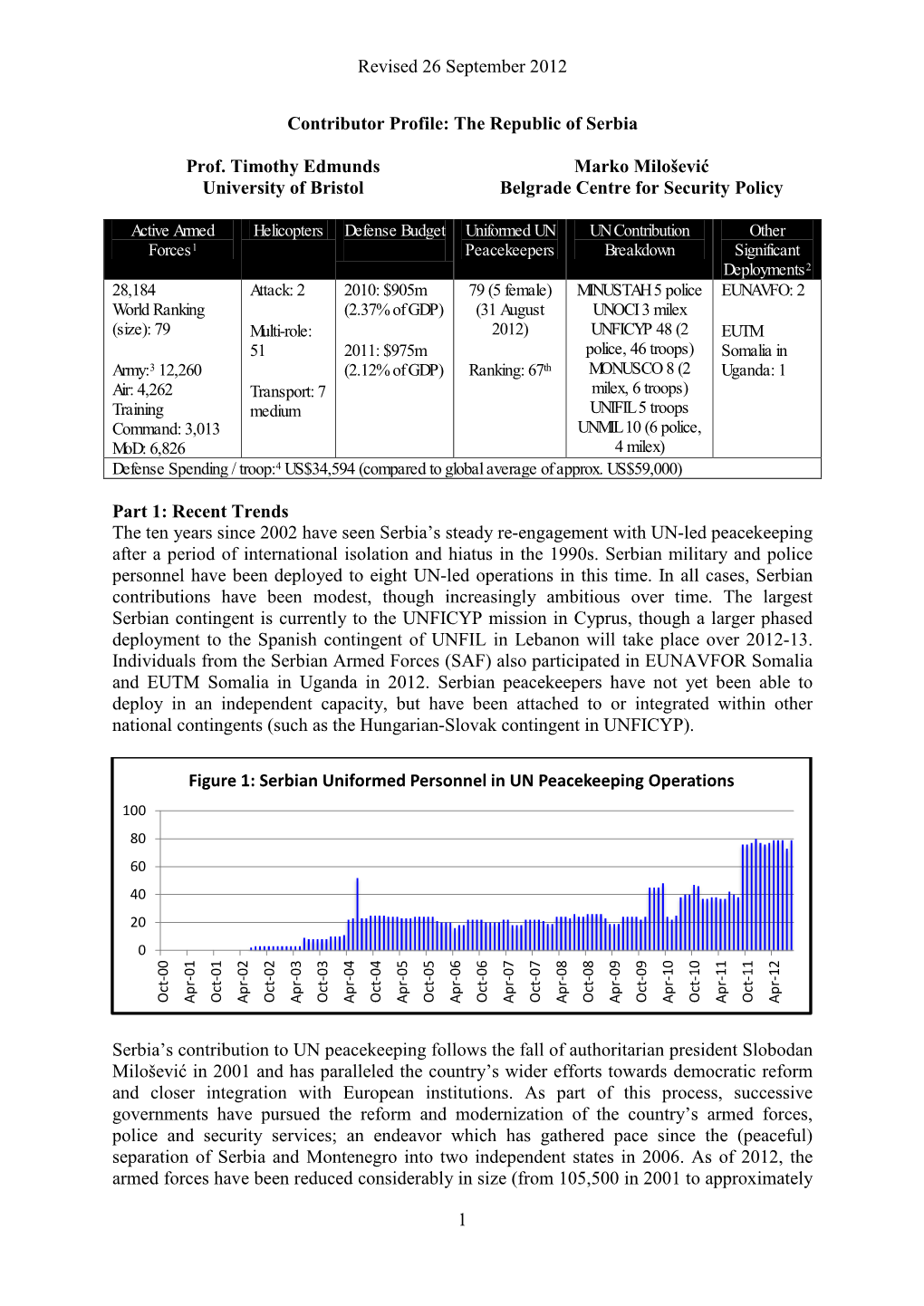 Revised 26 September 2012 1 Contributor Profile: the Republic Of