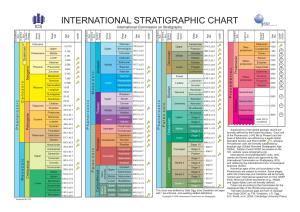 International Commission on Stratigraphy Geologic Time Scale