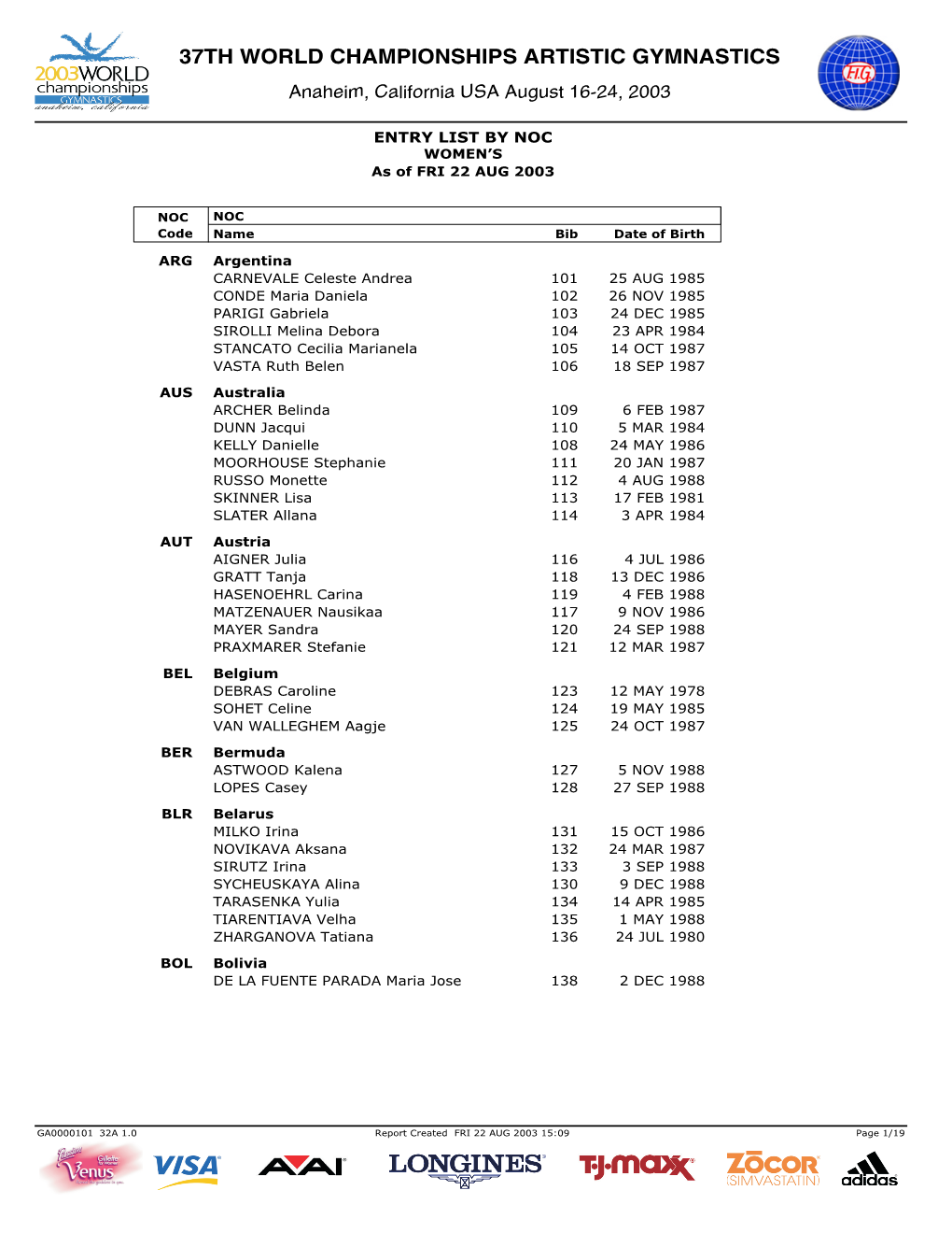 ENTRY LIST by NOC WOMEN’S As of FRI 22 AUG 2003