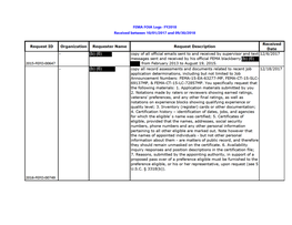 Fema Foia Log Fy 2018.Pdf