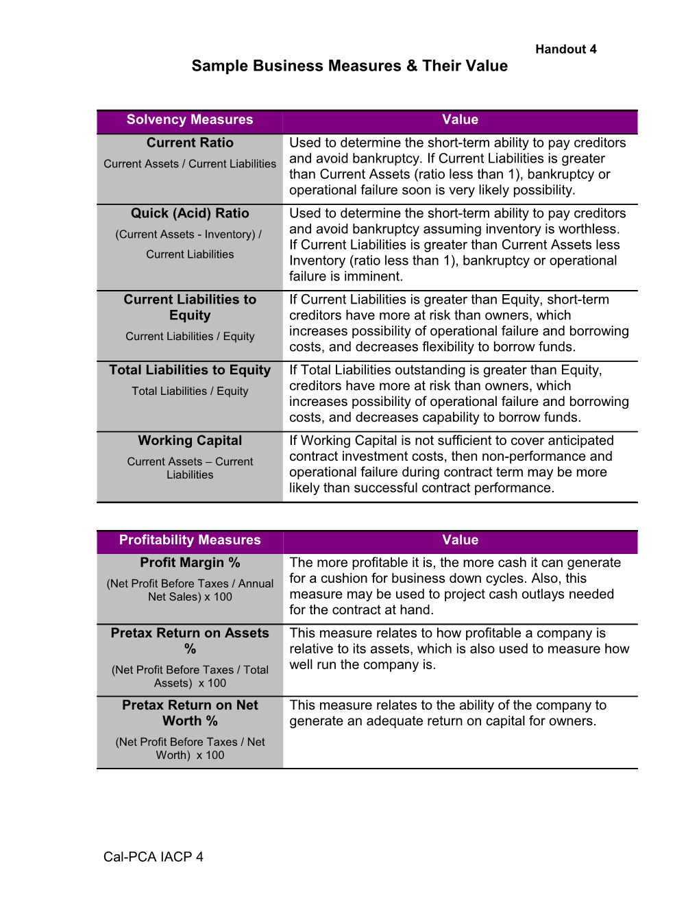 Sample Business Measures & Their Value