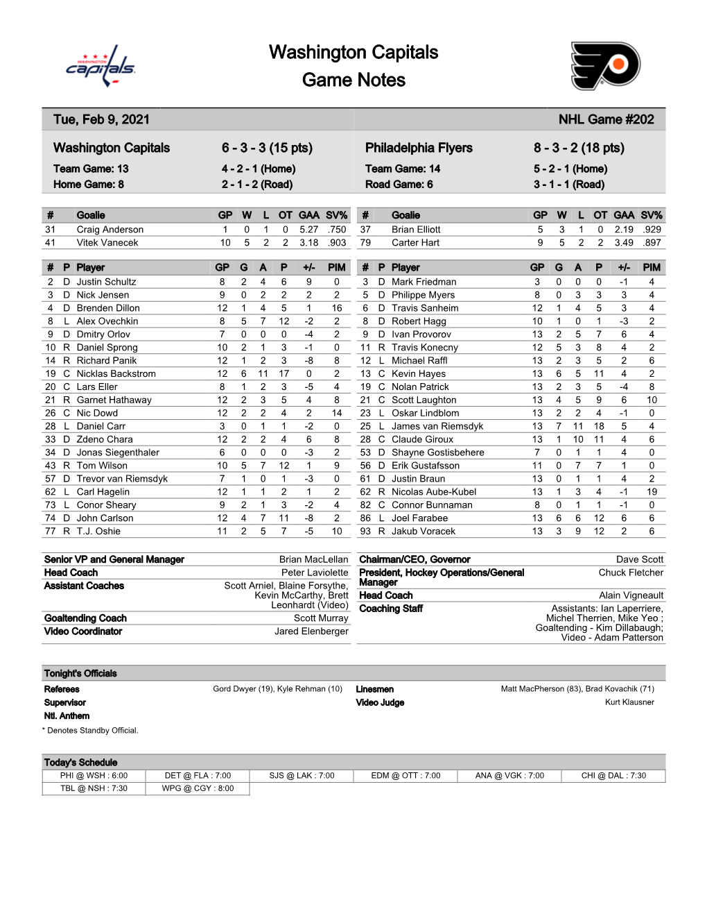 Washington Capitals Game Notes