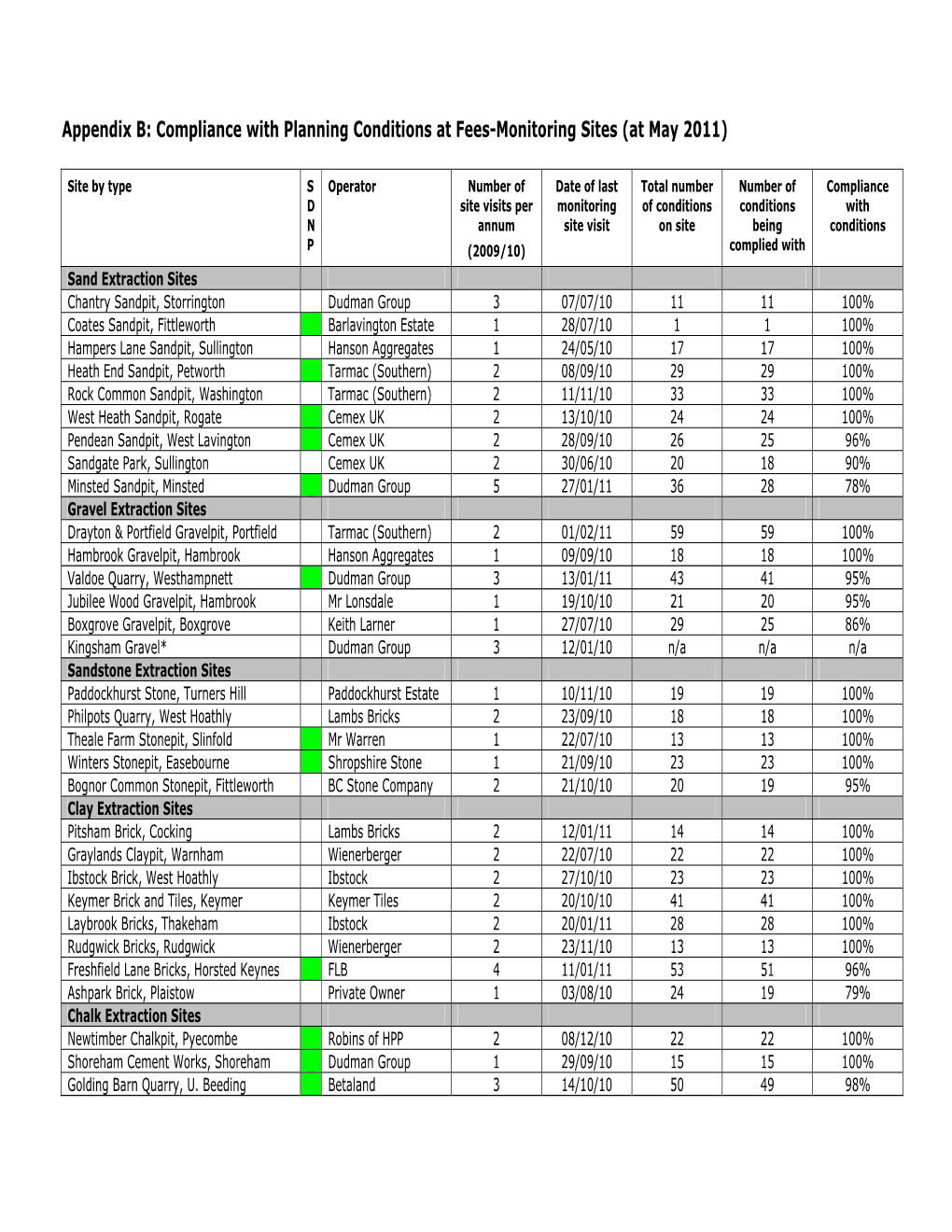 Compliance with Planning Conditions at Quarry and Landfill Sites (Fees