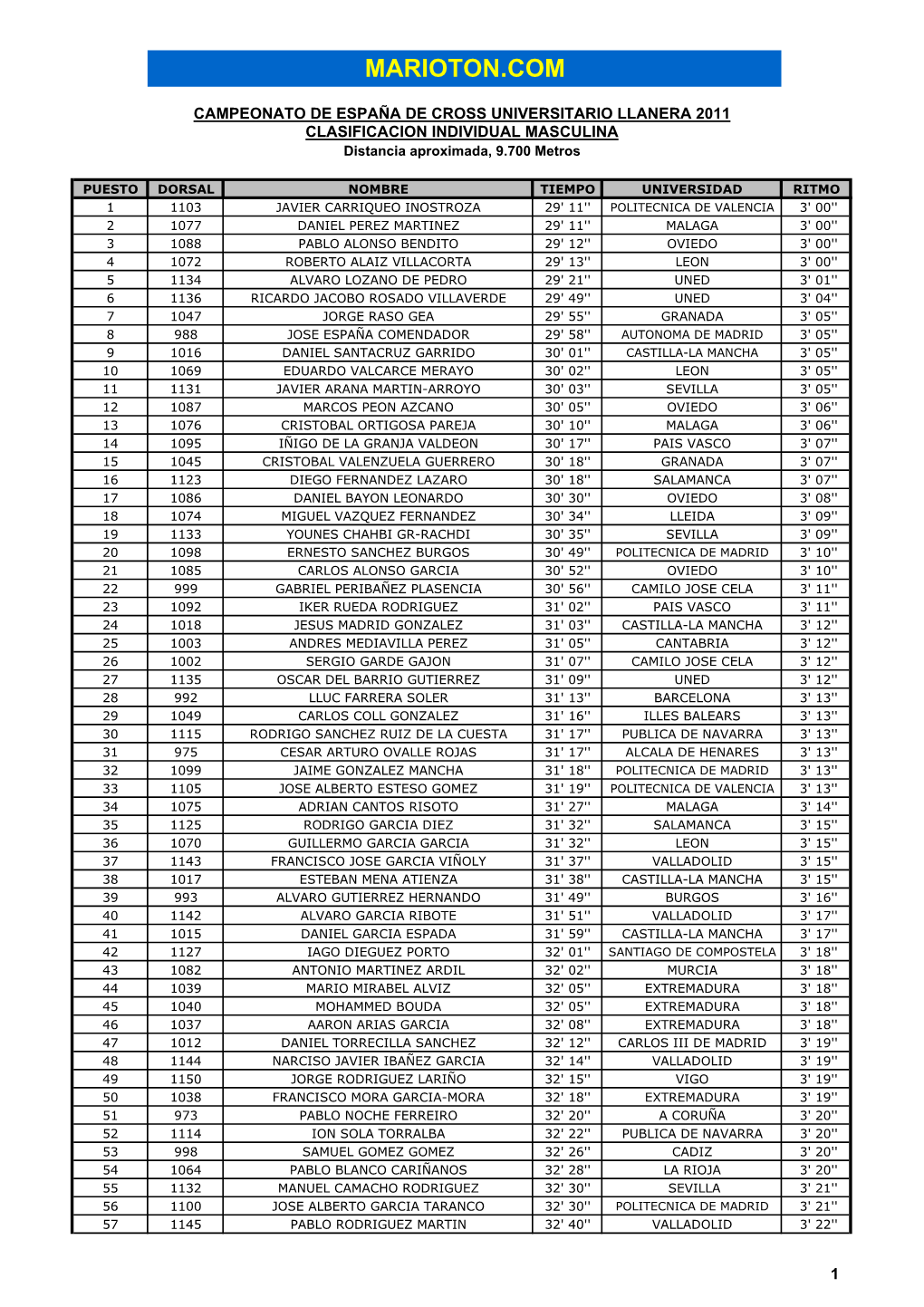 Nacional Universitario Cross 2011