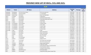 PROVINCE WISE LIST of Mvcs, Cvcs and Avcs