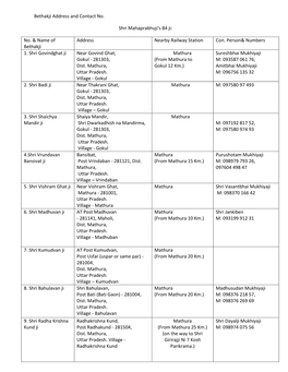 Bethakji Address and Contact No. Shri Mahaprabhuji's 84 Ji