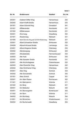 Seite:1 Str.-Nr. Straßenname Stadtteil St.T