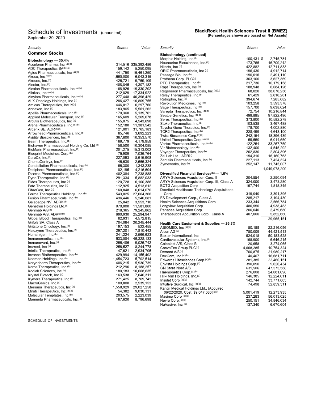 Schedule of Investments (Unaudited) Blackrock Health Sciences Trust II (BMEZ) (Percentages Shown Are Based on Net Assets) September 30, 2020