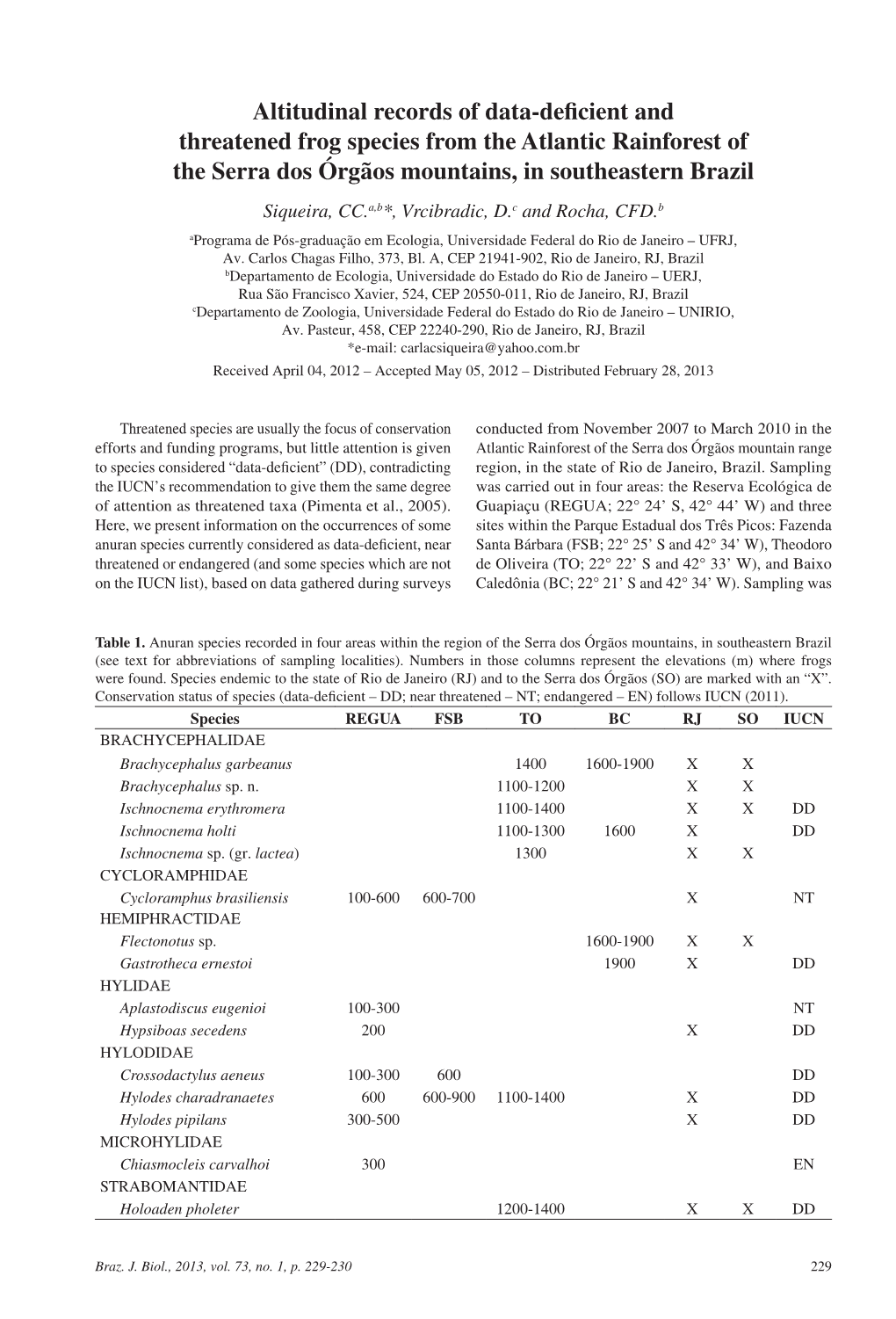 Altitudinal Records of Data-Deficient and Threatened Frog Species From