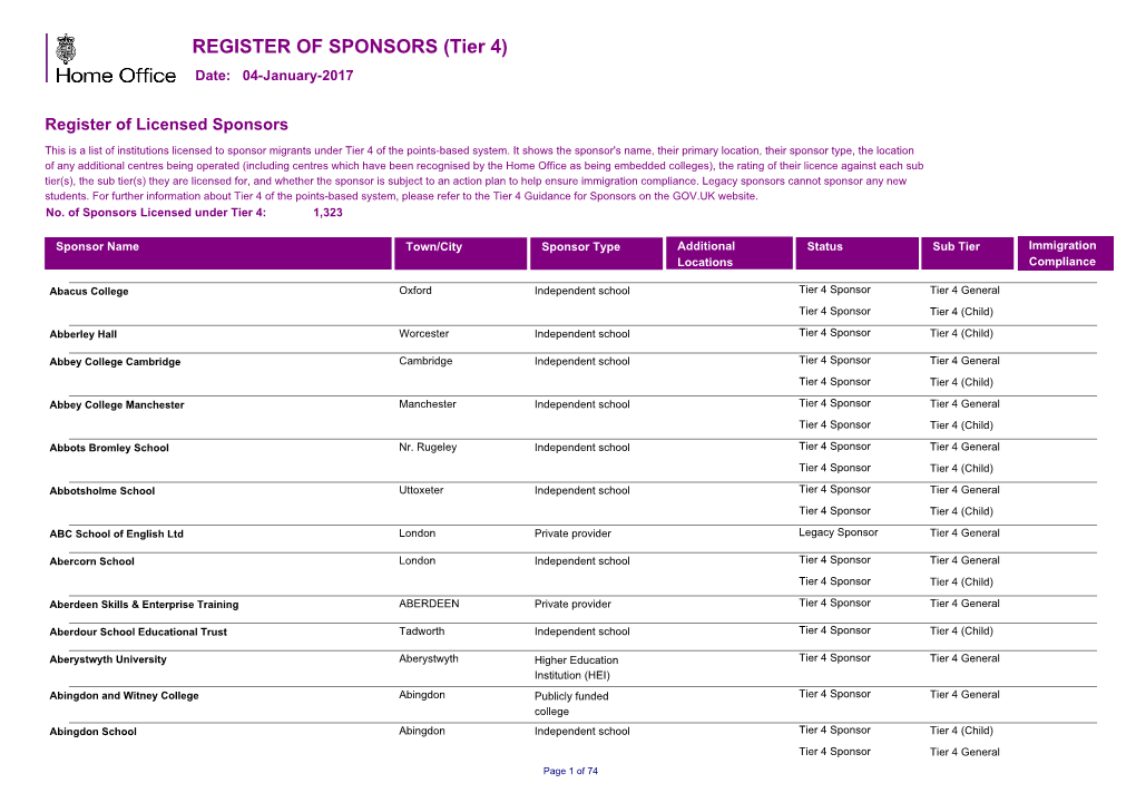 REGISTER of SPONSORS (Tier 4) Date: 04-January-2017