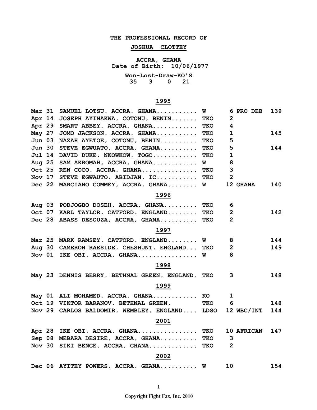 The Professional Record of Joshua Clottey