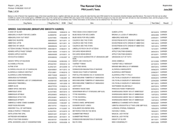 The Kennel Club Registration Printed: 01/06/2020 10:01:07 PRA (Cord1) Tests June 2020 Page: 1 of 54