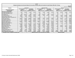 Segment/Subsegment Manufacturer 2020 % Change