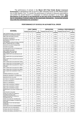 Schools in the March 2013 Real Estate Broker Licensure Examination in Alphabetical Order As Per R.A
