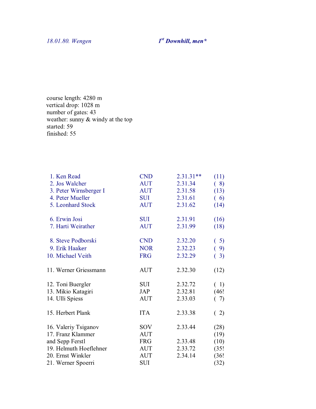 18.01.80. Wengen 1 Downhill, Men* Course Length: 4280 M Vertical Drop