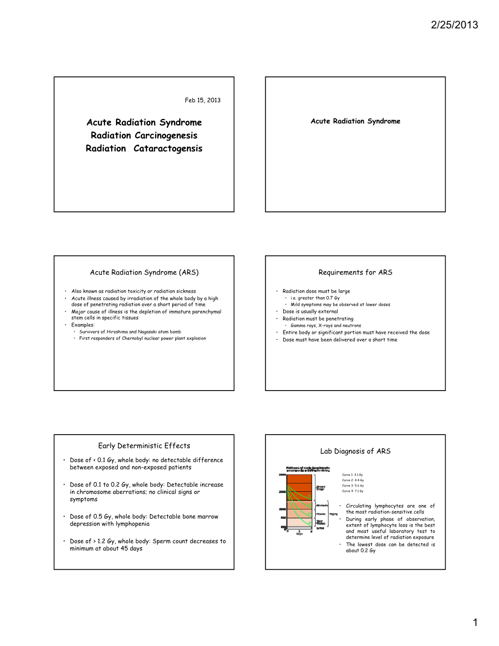 Acute Radiation Syndrome Radiation Carcinogenesis D Radiation