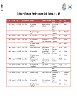 Tribal Affairs on Environment: Lok Sabha 2012-13