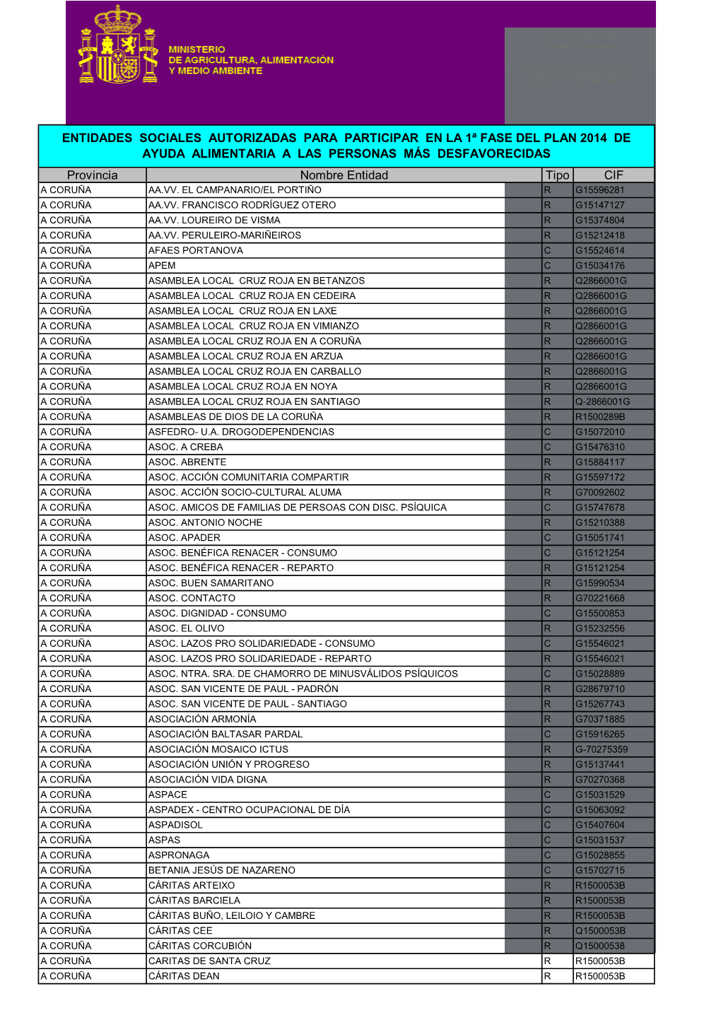 Provincia Nombre Entidad Tipo CIF ENTIDADES SOCIALES