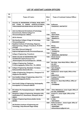 List of Assistant Liaison Officers