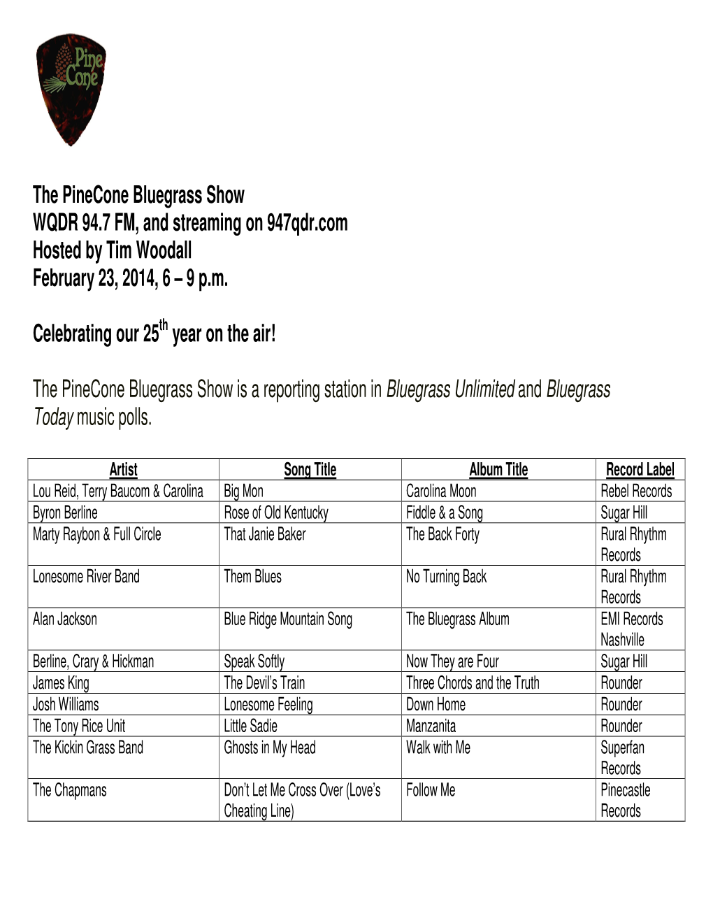 The Pinecone Bluegrass Show WQDR 94.7 FM, and Streaming on 947Qdr.Com Hosted by Tim Woodall February 23, 2014, 6 – 9 P.M