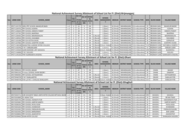 National Achievment Survey Allotment of School List for FI (Diet)