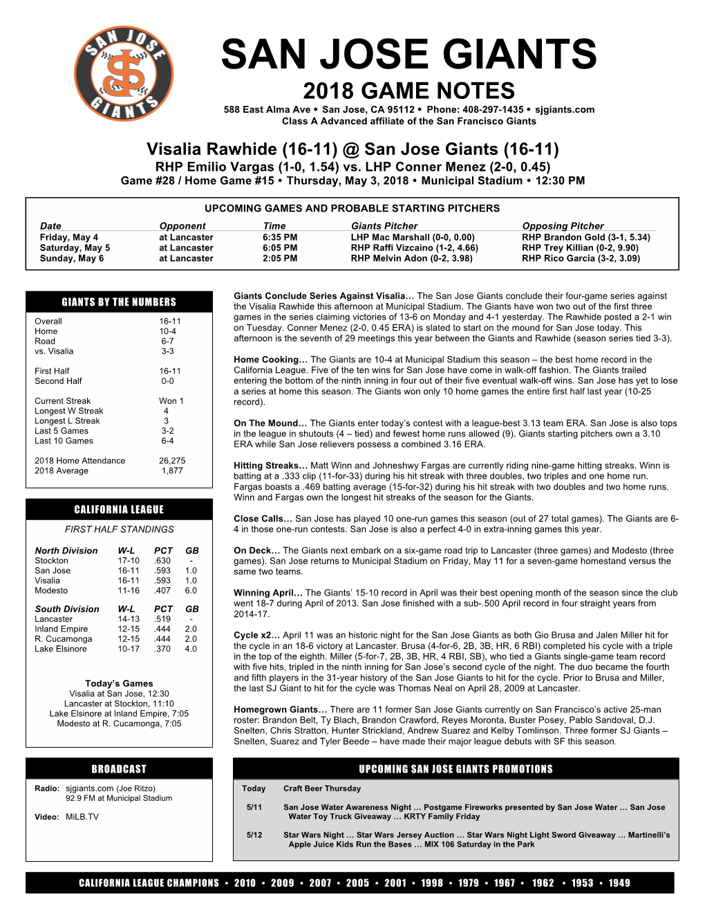 2018 GAME NOTES 588 East Alma Ave  San Jose, CA 95112  Phone: 408-297-1435  Sjgiants.Com Class a Advanced Affiliate of the San Francisco Giants