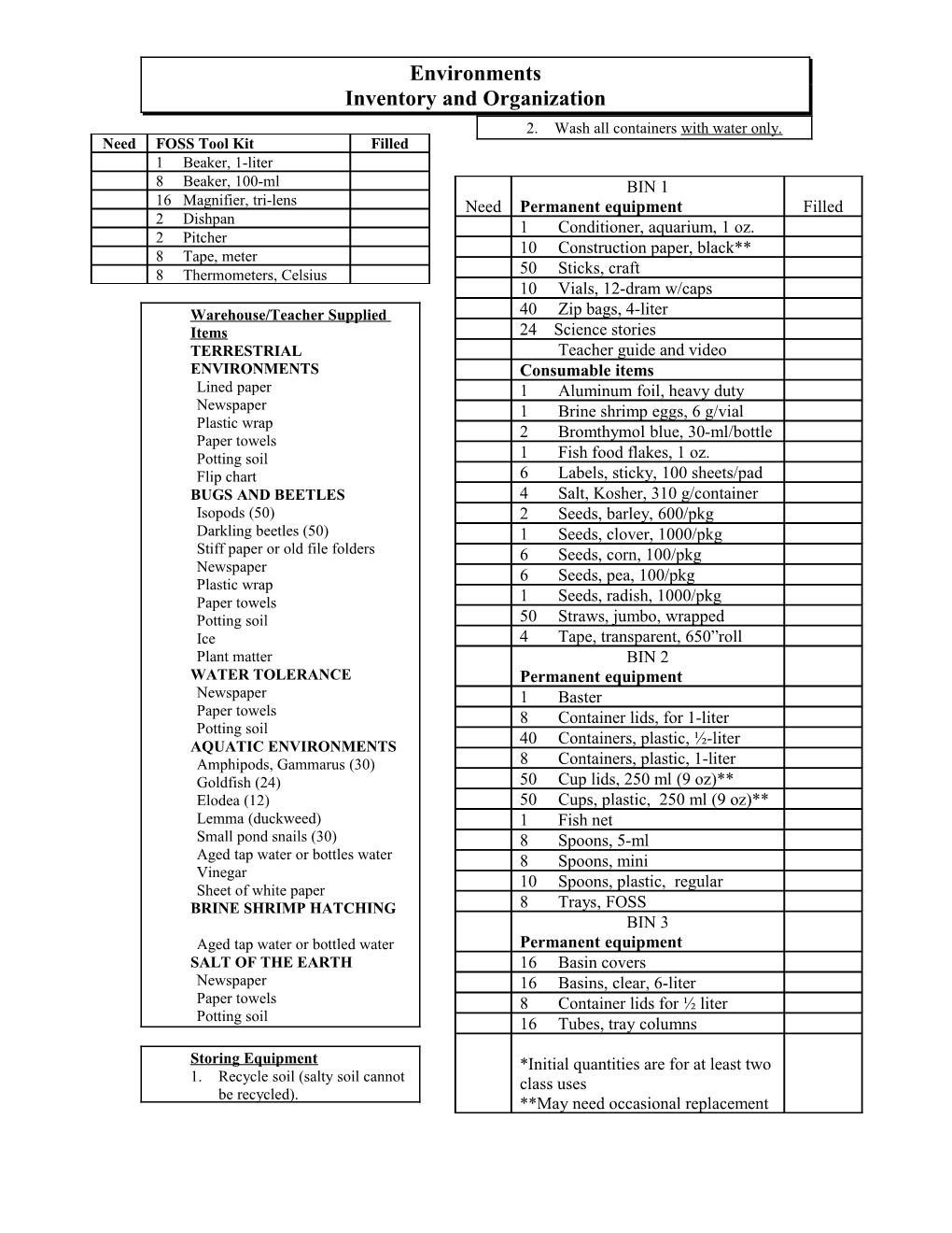 Warehouse/Teacher Supplied Items