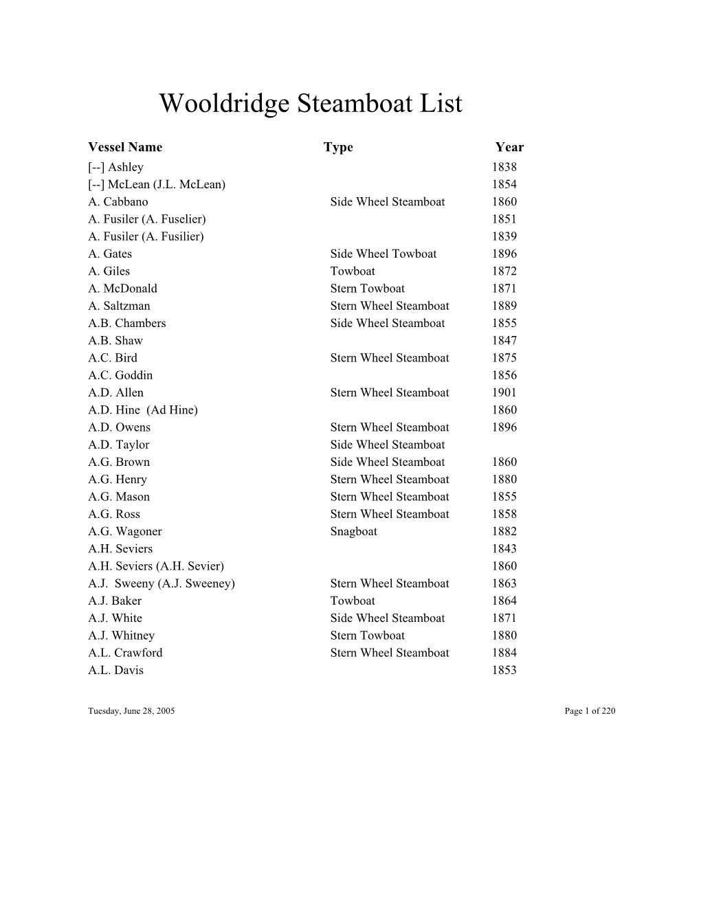 Wooldridge Steamboat List