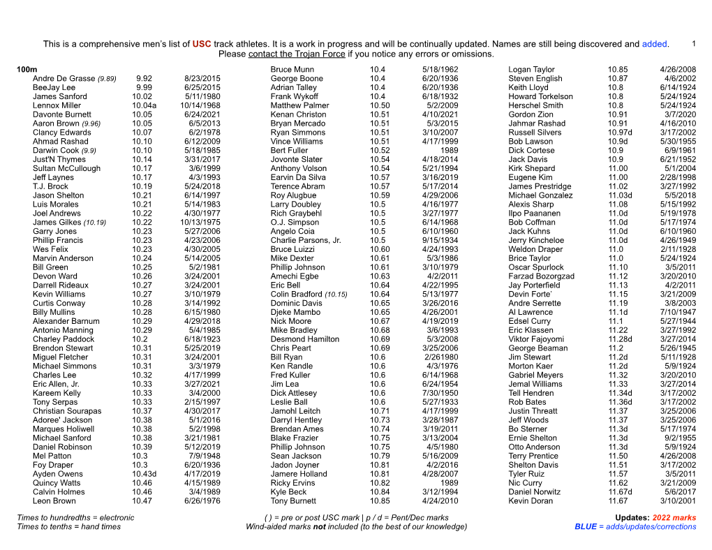 This Is a Comprehensive Men's List of USC Track Athletes. It Is a Work In