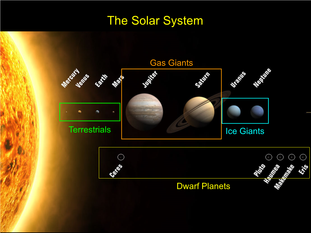 The Solar System